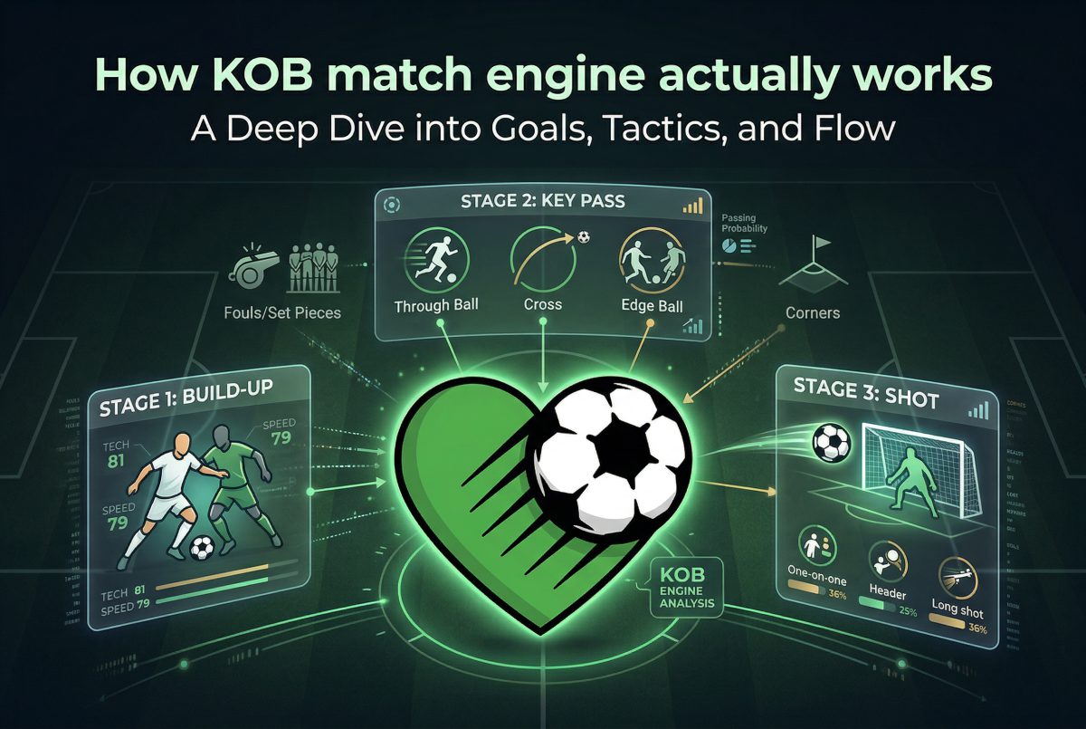 KOB match engine
