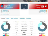 Match Report